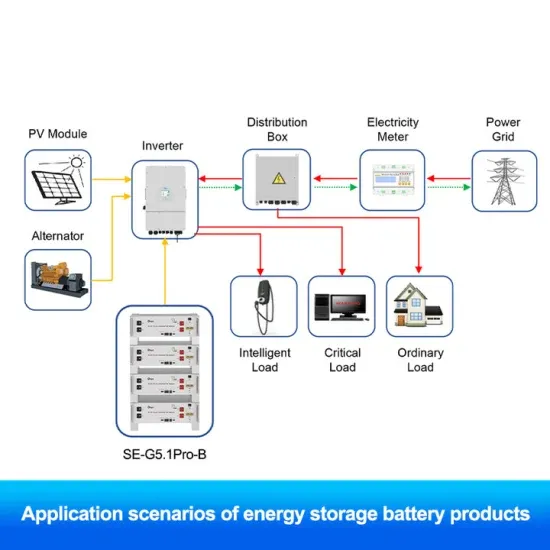 Produkcja akumulatorów do magazynowania energii w Estonii