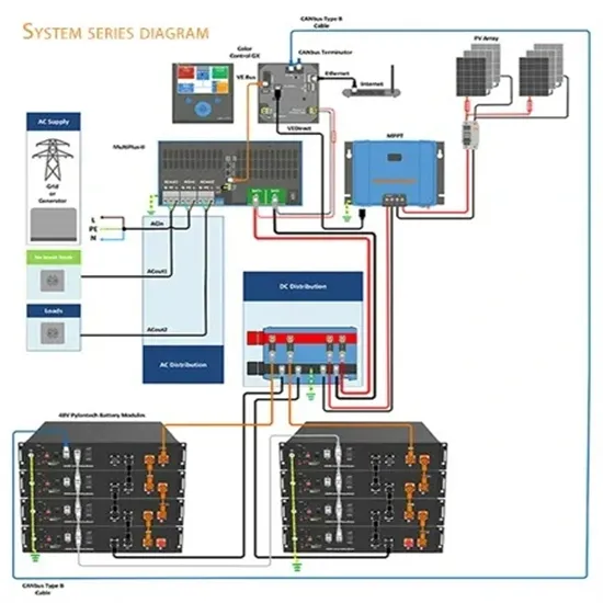 Ile kosztuje magazynowanie 20 kWh energii elektrycznej w domu 